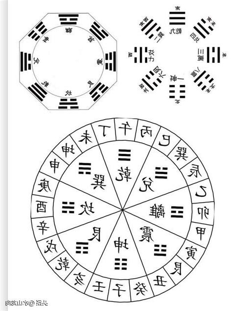 先天卦 後天卦